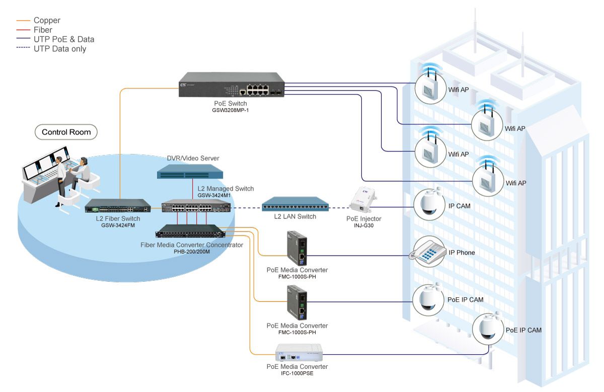 PoE Powered Office Automation